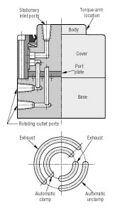 Rotary timing valve can sequence stations on index table Hydraulics