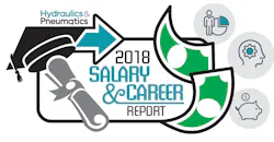 Salary Survey Salary Survey