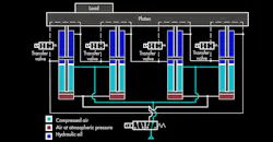 Tandem cylinders Tandem cylinders
