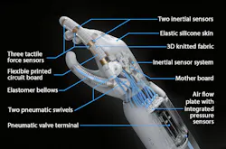 Festo’s BionicSoftHand Festo’s BionicSoftHand