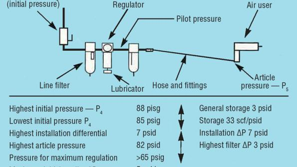 compressed air systems