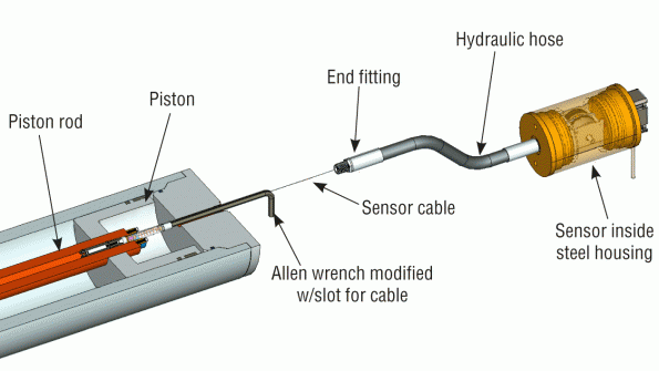 Linear displacement transducer isn’t limited by stroke Hydraulics
