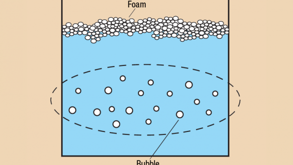 spiritual meaning of bubbles in water