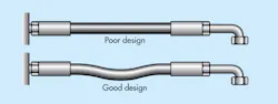 Hydraulicspneumatics Com Sites Hydraulicspneumatics com Files Hose Installation Fig 1 Hydraulicspneumatics Com Sites Hydraulicspneumatics com Files Hose Installation Fig 1