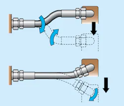 Hydraulicspneumatics Com Sites Hydraulicspneumatics com Files Hose Installation Fig 6 Hydraulicspneumatics Com Sites Hydraulicspneumatics com Files Hose Installation Fig 6