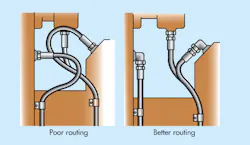 Hydraulicspneumatics Com Sites Hydraulicspneumatics com Files Hose Installation Fig 7 Hydraulicspneumatics Com Sites Hydraulicspneumatics com Files Hose Installation Fig 7