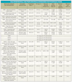 Hydraulicspneumatics Com Sites Hydraulicspneumatics com Files Sa Etable Hydraulicspneumatics Com Sites Hydraulicspneumatics com Files Sa Etable
