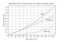 Www Hydraulicspneumatics Com Sites Hydraulicspneumatics com Files Rexroth Flow Ratechart 0 Www Hydraulicspneumatics Com Sites Hydraulicspneumatics com Files Rexroth Flow Ratechart 0