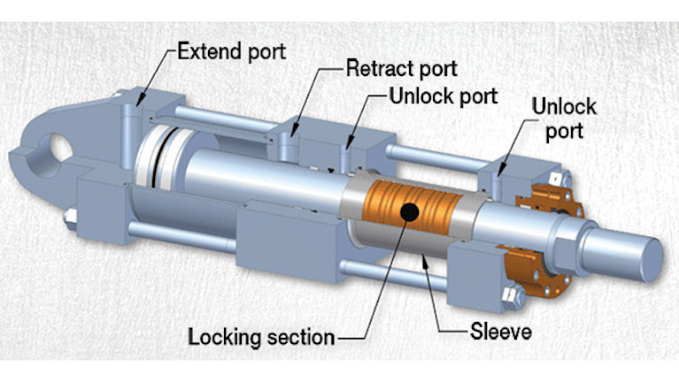 Hydraulic Piston Rod Lock Hydraulics Pneumatics