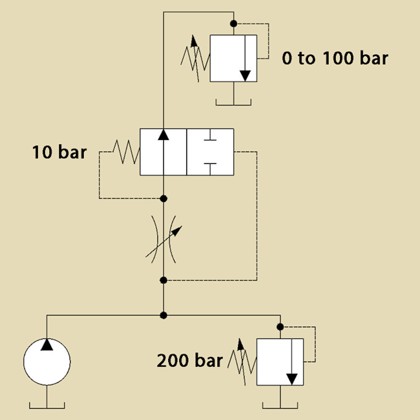 Flow Control Made Simple Hydraulics & Pneumatics