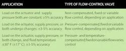 Hydraulicspneumatics Com Sites Hydraulicspneumatics com Files Flow Control Sidebar Hydraulicspneumatics Com Sites Hydraulicspneumatics com Files Flow Control Sidebar