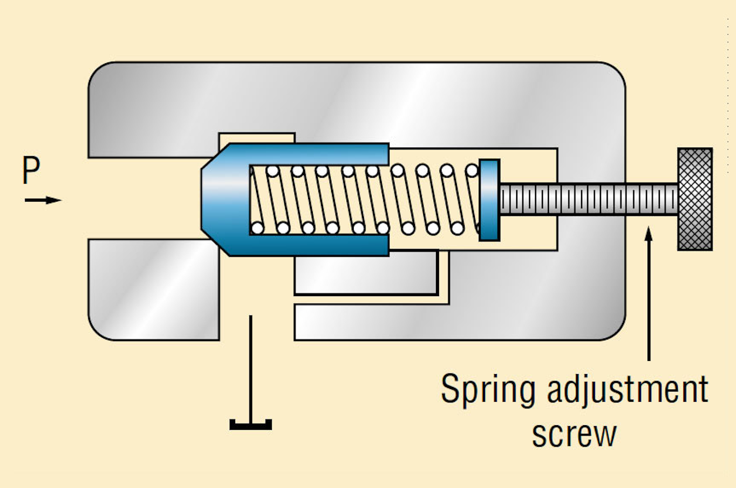 Understanding Pressure Control Valves Hydraulics Pneumatics