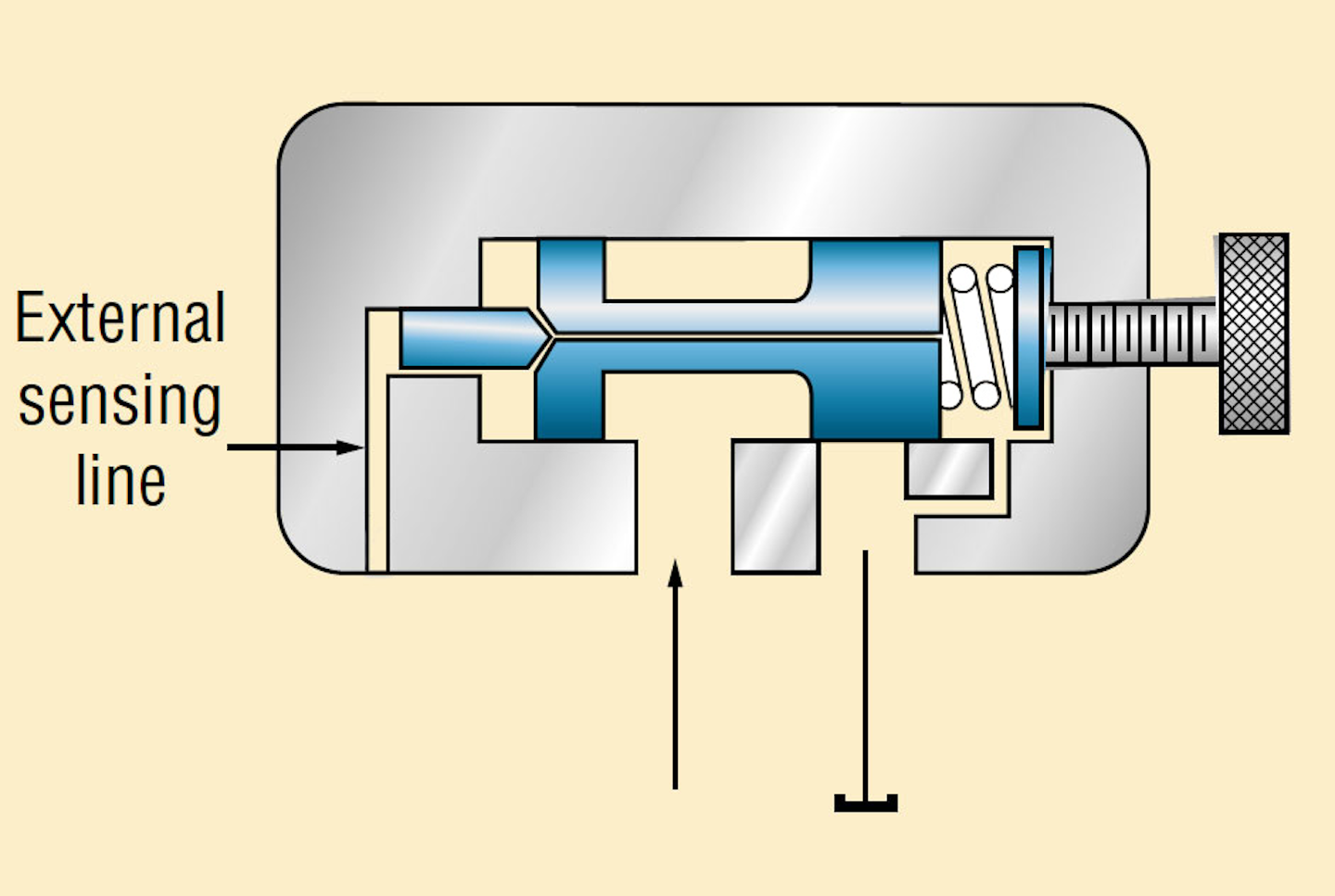 Understanding PressureControl Valves Hydraulics & Pneumatics