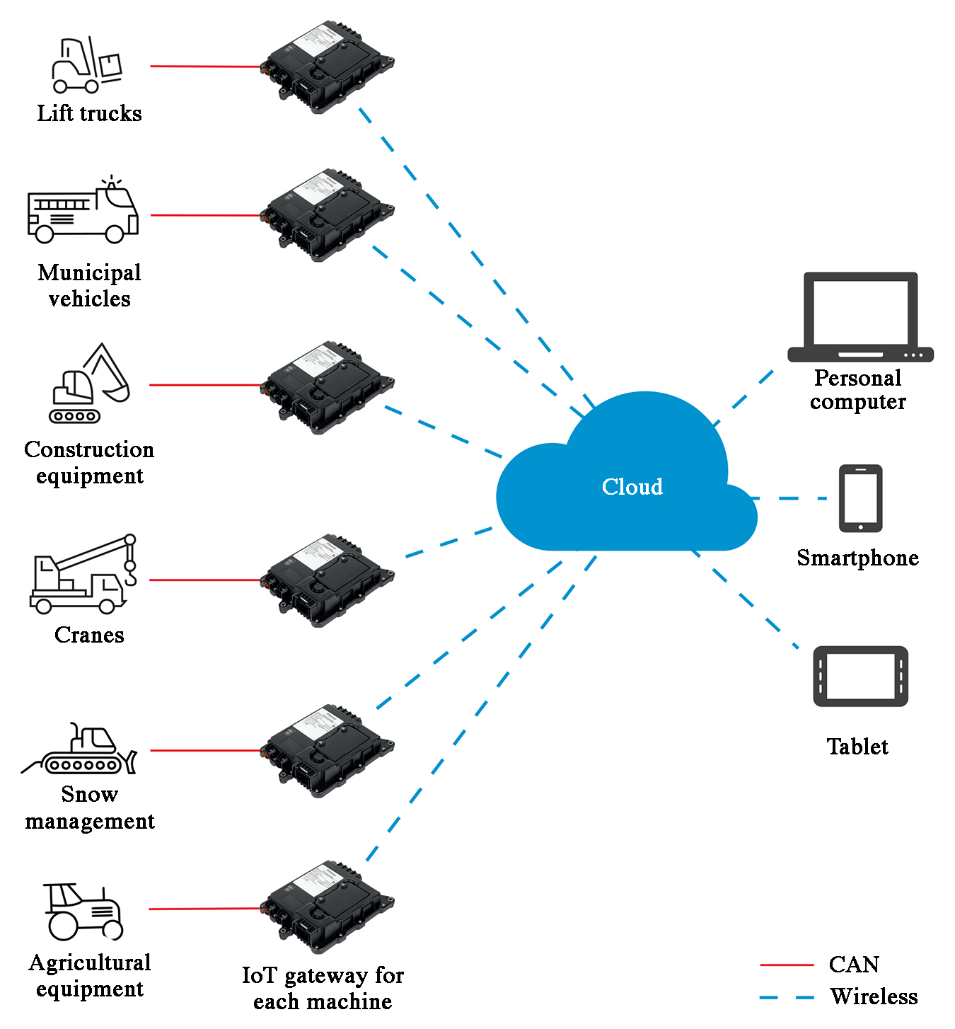 Hydraulicspneumatics Com Sites Hydraulicspneumatics com Files Ia Hydac