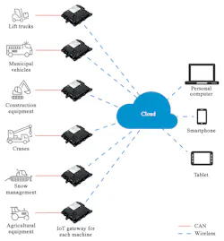 Hydraulicspneumatics Com Sites Hydraulicspneumatics com Files Ia Hydac Hydraulicspneumatics Com Sites Hydraulicspneumatics com Files Ia Hydac