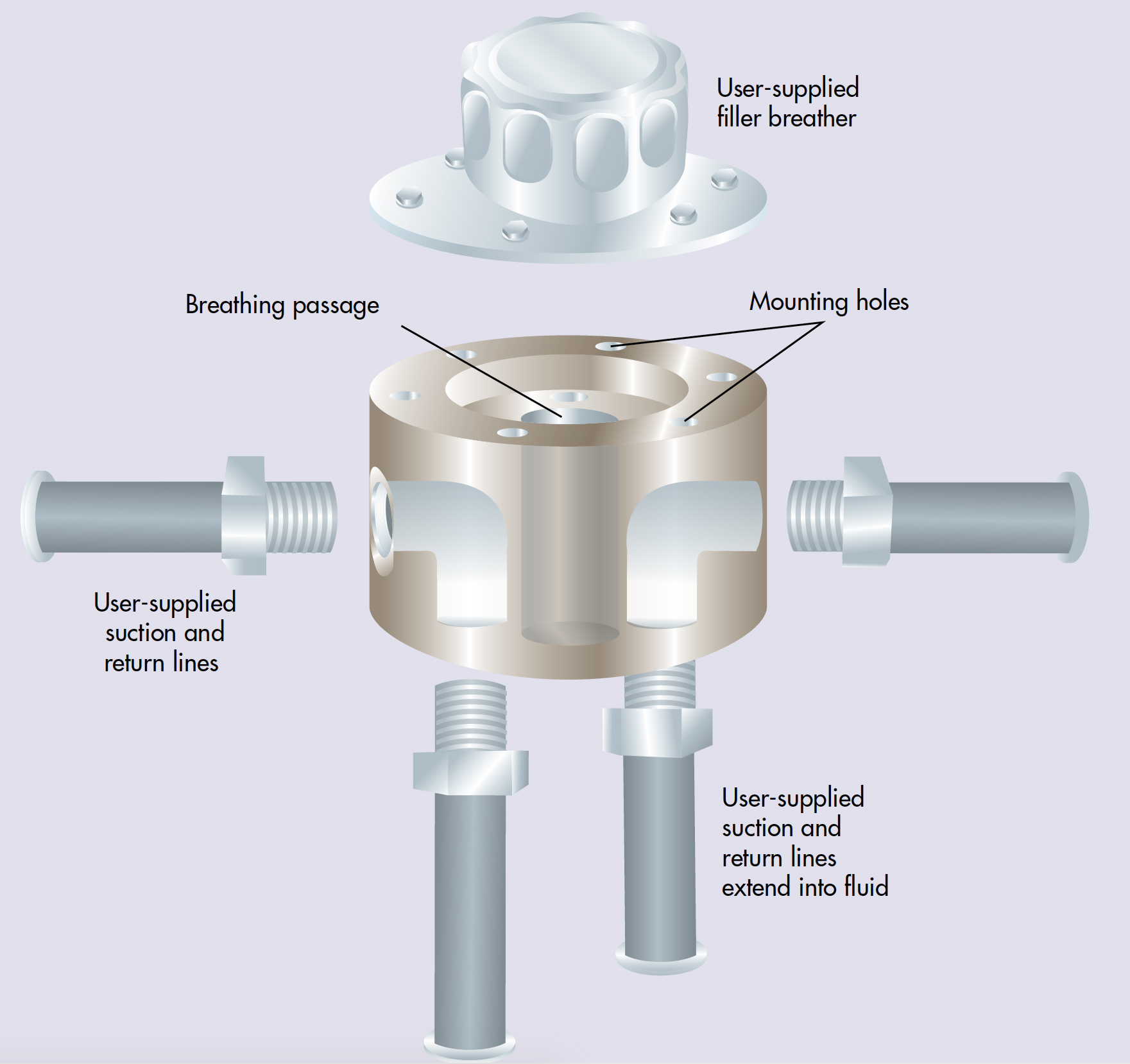 Fundamentals of Hydraulic Reservoirs Hydraulics & Pneumatics