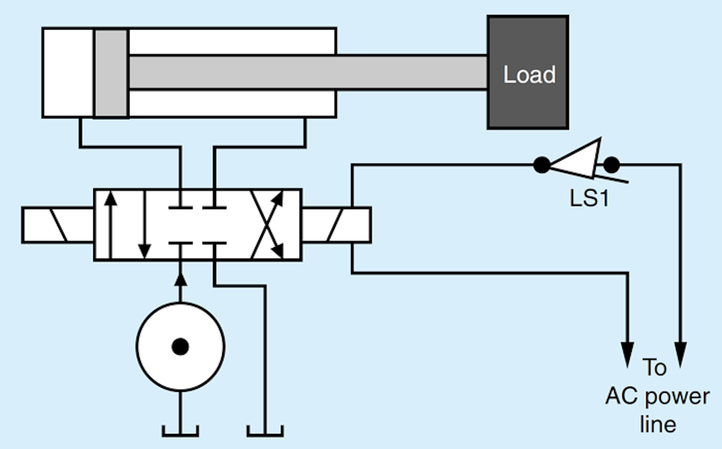 Load Cells