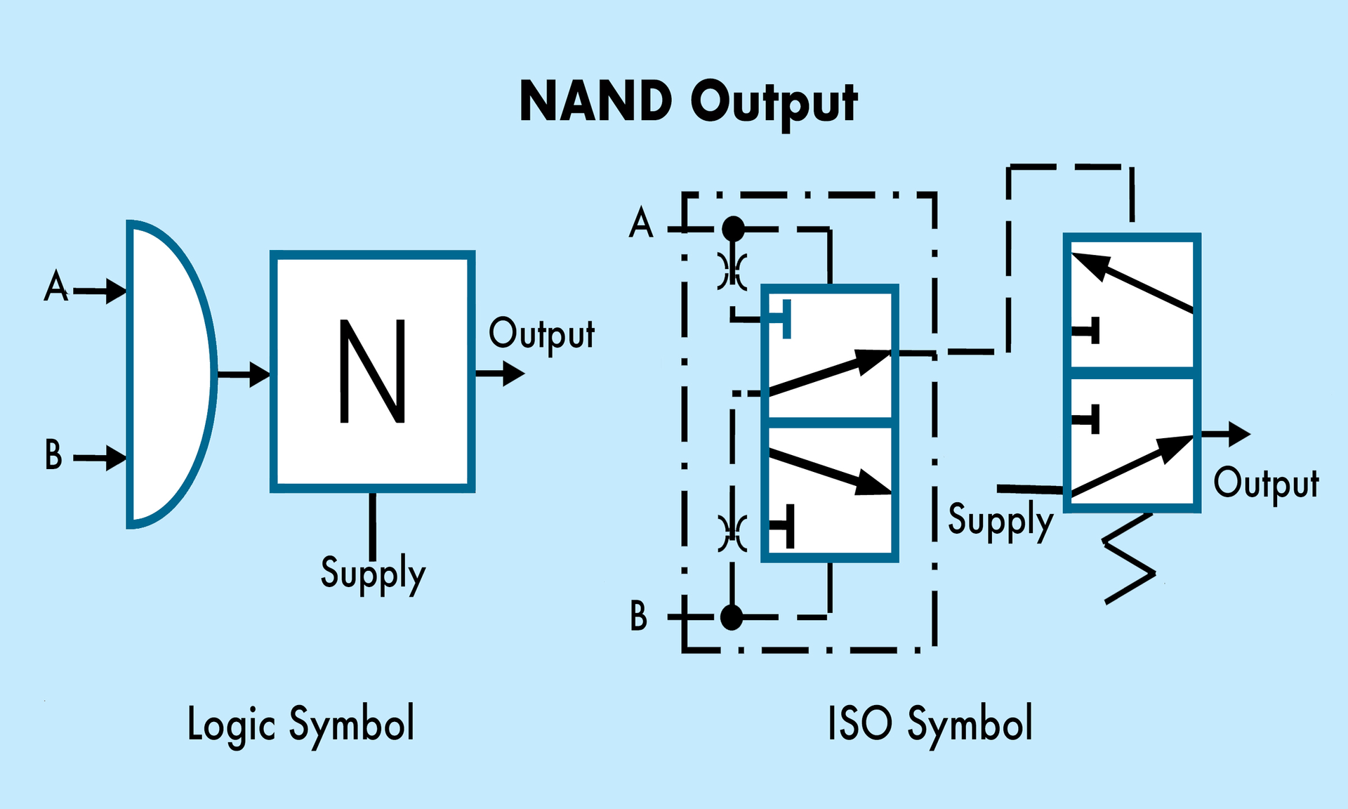 NAND Output