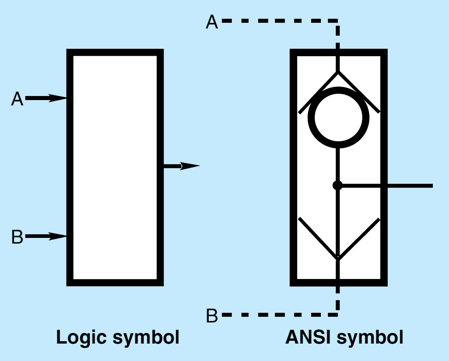 Basics of Pneumatic Logic Hydraulics & Pneumatics
