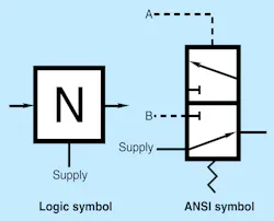 4. NOT element. 4. NOT element.