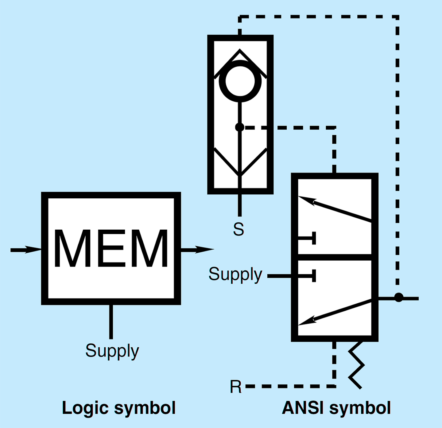 Basics of Pneumatic Logic Hydraulics & Pneumatics