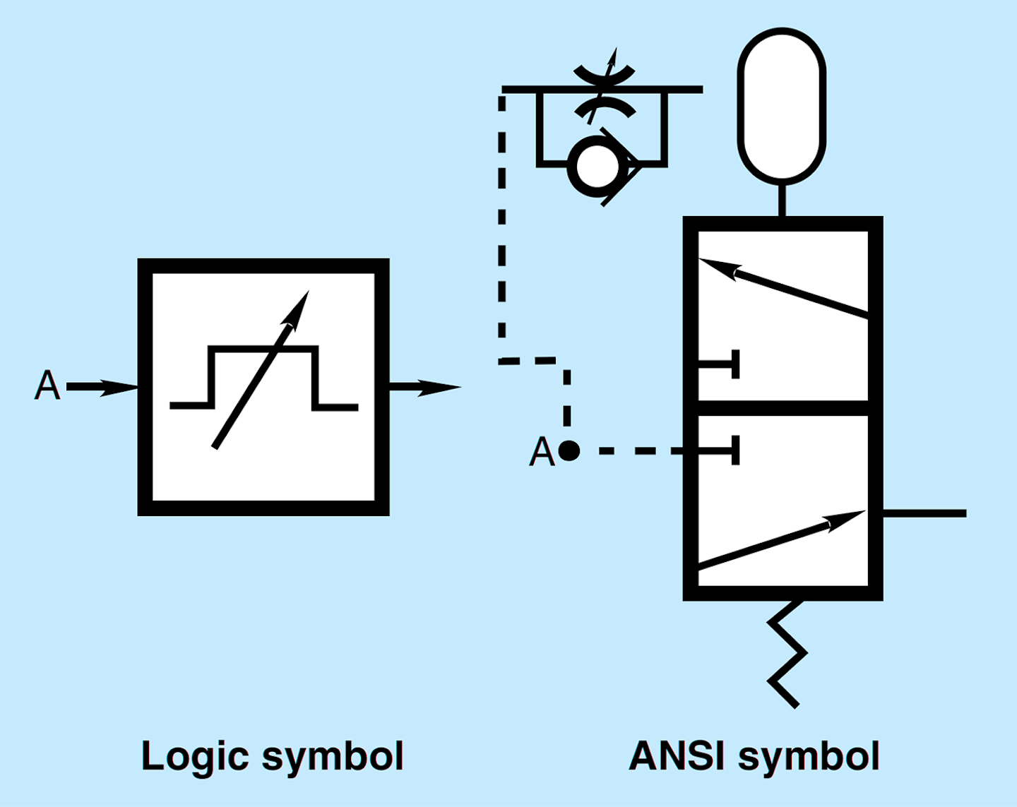 Basics of Pneumatic Logic Hydraulics & Pneumatics