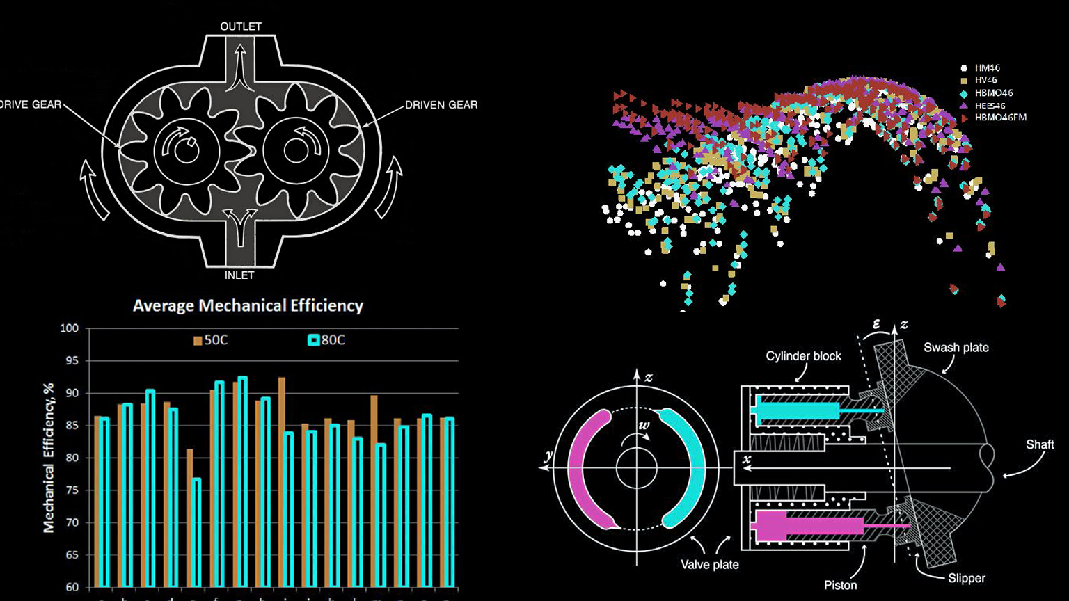 Efficient Hydraulic Systems Deliver The Power Hydraulics & Pneumatics