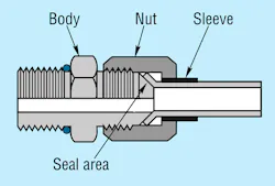 2. Flare-type fittings offer several design and performance improvements over pipe fittings and are used with thin-walled and medium-thickness tubing. 2. Flare-type fittings offer several design and performance improvements over pipe fittings and are used with thin-walled and medium-thickness tubing.