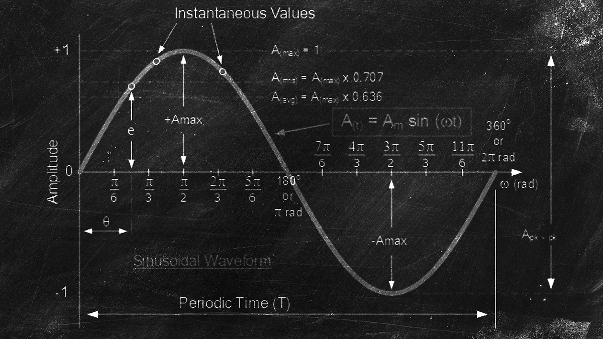 Hydraulics And Sinusoidal Motion Hydraulics Pneumatics