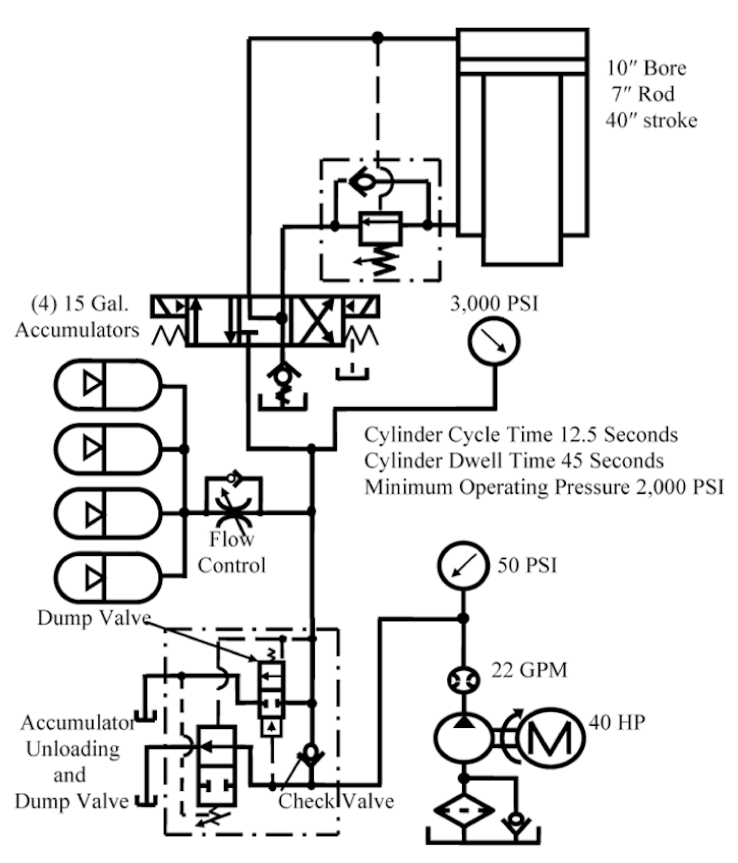 Accumulators Hydraulics & Pneumatics