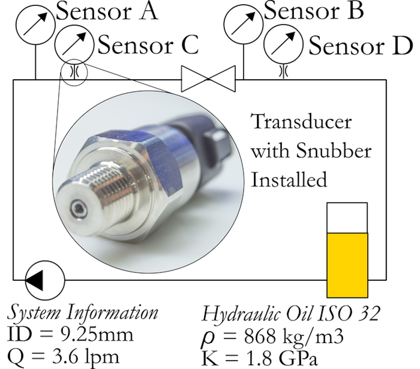The Basics of Pressure Snubbers Hydraulics & Pneumatics