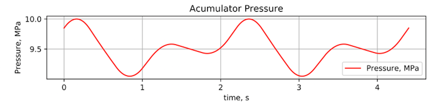 Do Accumulators Include Extra Time