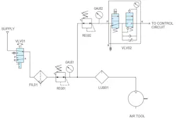 This circuit has all the pneumatic components needed to make an air-preparation system for compressed air. It includes a manual shut-off relief valve (VLV01); filter (FIL01); regulator and gauge (REG01 and GAU01); pneumatic distribution block (not shown); soft-start/dump valve (VLV02); and a lubricator, if needed (LUB01). A filter, regulator and lubricator may also be combined (FRL). This circuit has all the pneumatic components needed to make an air-preparation system for compressed air. It includes a manual shut-off relief valve (VLV01); filter (FIL01); regulator and gauge (REG01 and GAU01); pneumatic distribution block (not shown); soft-start/dump valve (VLV02); and a lubricator, if needed (LUB01). A filter, regulator and lubricator may also be combined (FRL).