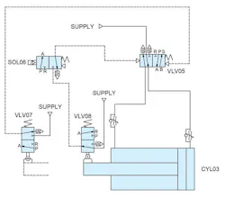 A continuously cycling circuit provides automatic cylinder cycling when 3-way solenoid valve is energized and continues until it is turned off. A continuously cycling circuit provides automatic cylinder cycling when 3-way solenoid valve is energized and continues until it is turned off.