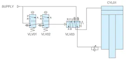 This circuit requires two-hand control to safely operate a press. This circuit requires two-hand control to safely operate a press.