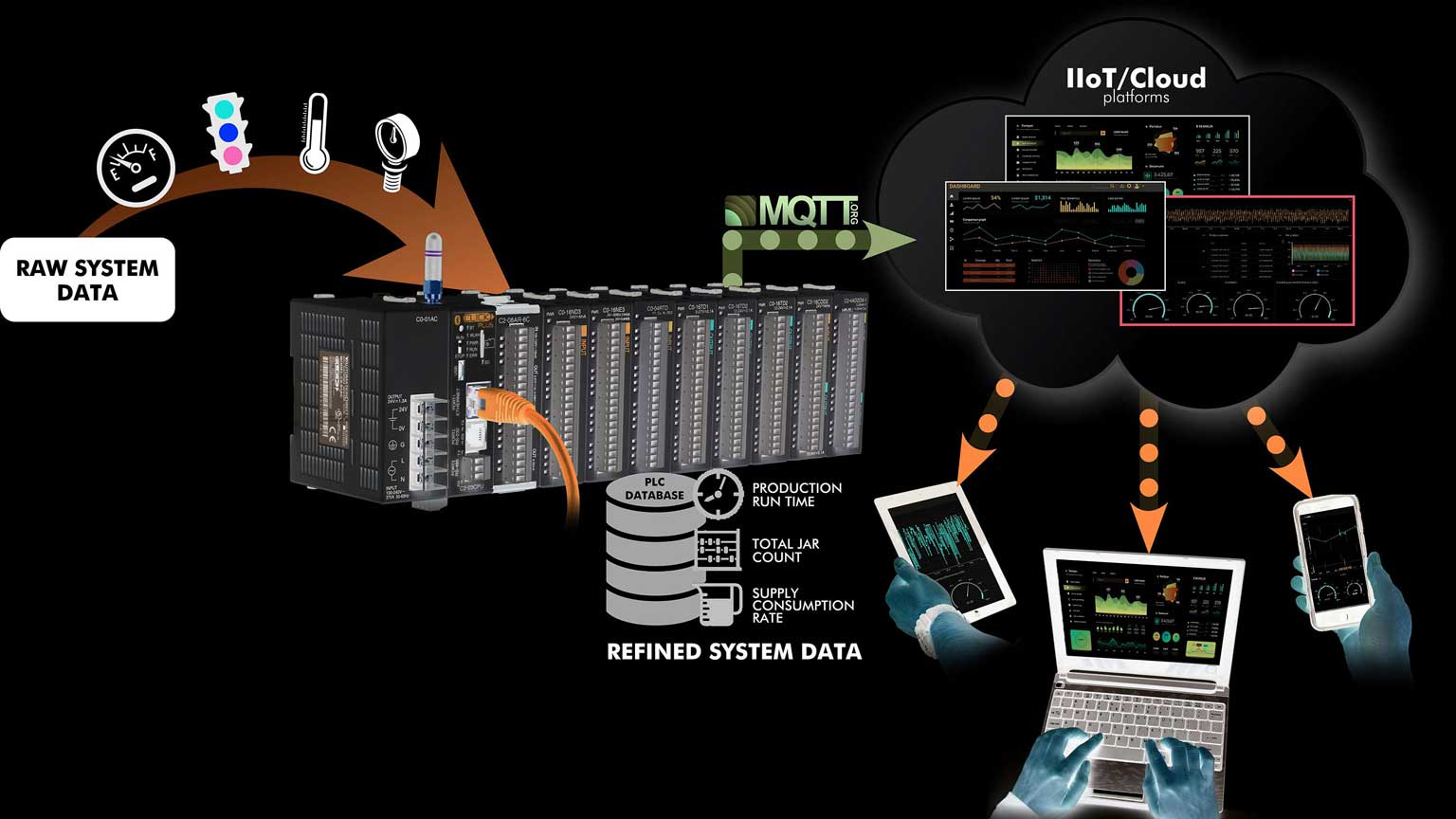 AutomationDirect CLICK PLUS PLCs