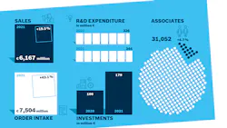 Bosch Rexroth achieved sales and order growth in 2021, and is optimistic about further growth in 2022. Bosch Rexroth achieved sales and order growth in 2021, and is optimistic about further growth in 2022.