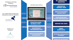The infographic demonstrates how the integrated telematics solution supports fleet managers in remotely monitoring and managing field-deployed mobile assets. The infographic demonstrates how the integrated telematics solution supports fleet managers in remotely monitoring and managing field-deployed mobile assets.