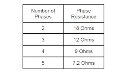Fig. 6. Example stator’s phase resistances. Fig. 6. Example stator’s phase resistances.