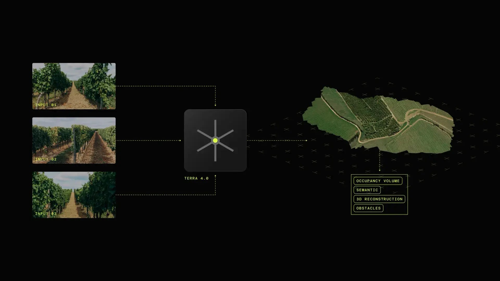 Terra AI consolidates the functionalities of multiple specialized sensors into fewer, more versatile sensors or cameras to create better imagery and easier development for autonomous vehicles.