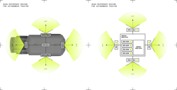 A diagram showing how the various technologies which are part of the Terra AI system come together to create 360-degree visibility around autonomous vehicles. A diagram showing how the various technologies which are part of the Terra AI system come together to create 360-degree visibility around autonomous vehicles.