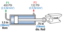 Figure 2: The most accurate method for sizing an electric actuator is to calculate the force on each side of the hydraulic cylinder it will replace to determine the force and load requirements of the system. Figure 2: The most accurate method for sizing an electric actuator is to calculate the force on each side of the hydraulic cylinder it will replace to determine the force and load requirements of the system.