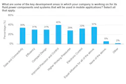 Bar graph showing the key development areas for fluid power systems used in mobile applications Bar graph showing the key development areas for fluid power systems used in mobile applications