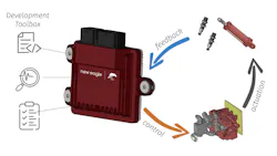 Concept showing how electronic control units work with hydraulic systems Concept showing how electronic control units work with hydraulic systems