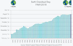 1652338752062 2018 Past Overshoot Days Eng 1652338752062 2018 Past Overshoot Days Eng