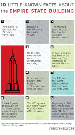 1652339850196 Is 2018 Empirestate Infographic1 1652339850196 Is 2018 Empirestate Infographic1