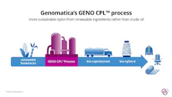 1652340828552 Aquafil Genomatica 1652340828552 Aquafil Genomatica