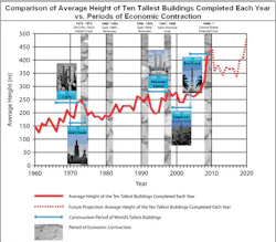 1652355466591 A 0209 Atw Buildingheight 1652355466591 A 0209 Atw Buildingheight