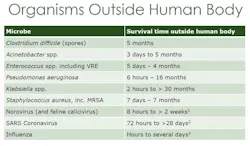 HTS_Healthcare_TableB_organisms-web HTS_Healthcare_TableB_organisms-web