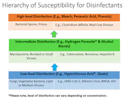 HTS_Healthcare_TableA_susceptibility_0 HTS_Healthcare_TableA_susceptibility_0